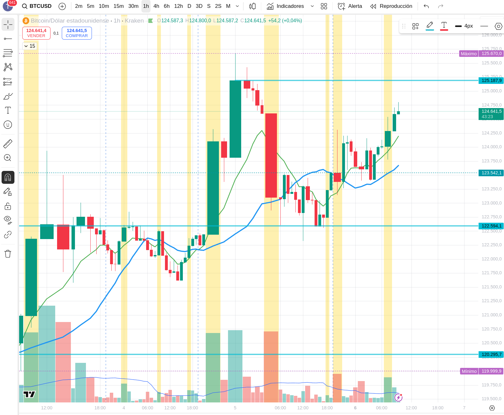 Daily Market Briefing – Monday, October 6, 2025