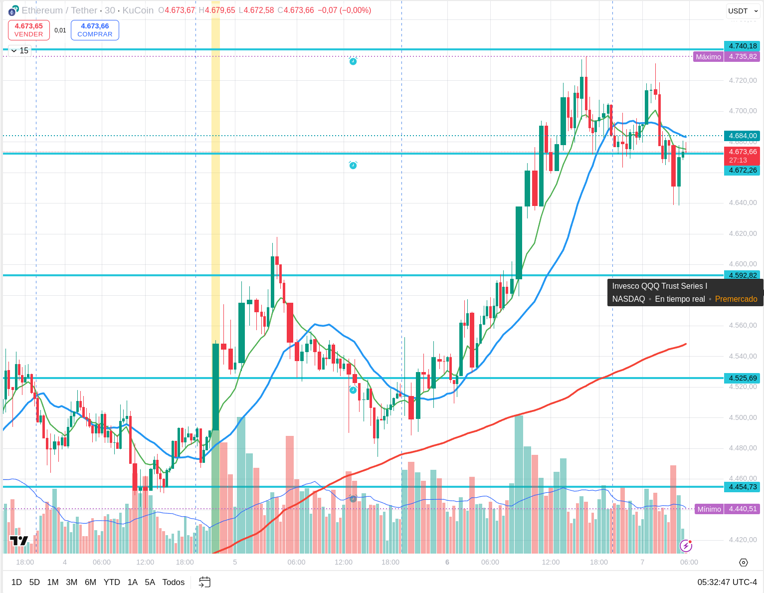 Daily Crypto Analysis (October 7, 2025): Trading Volatility from the US Shutdown & EU Politics