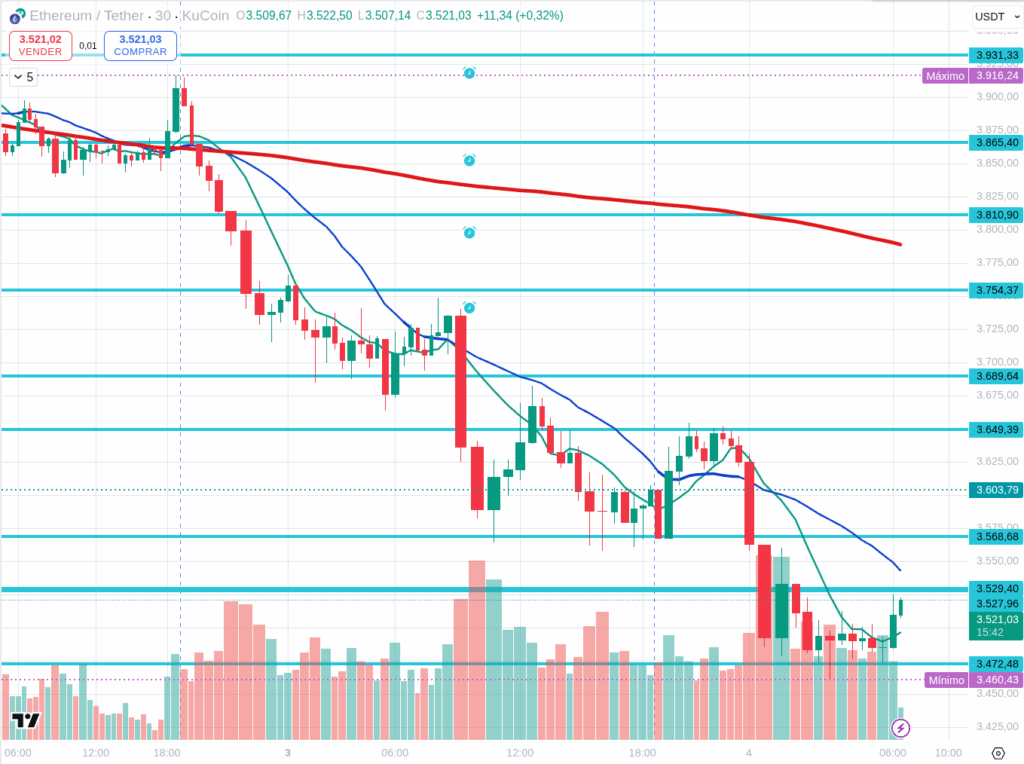 BTC 30 min. Chart